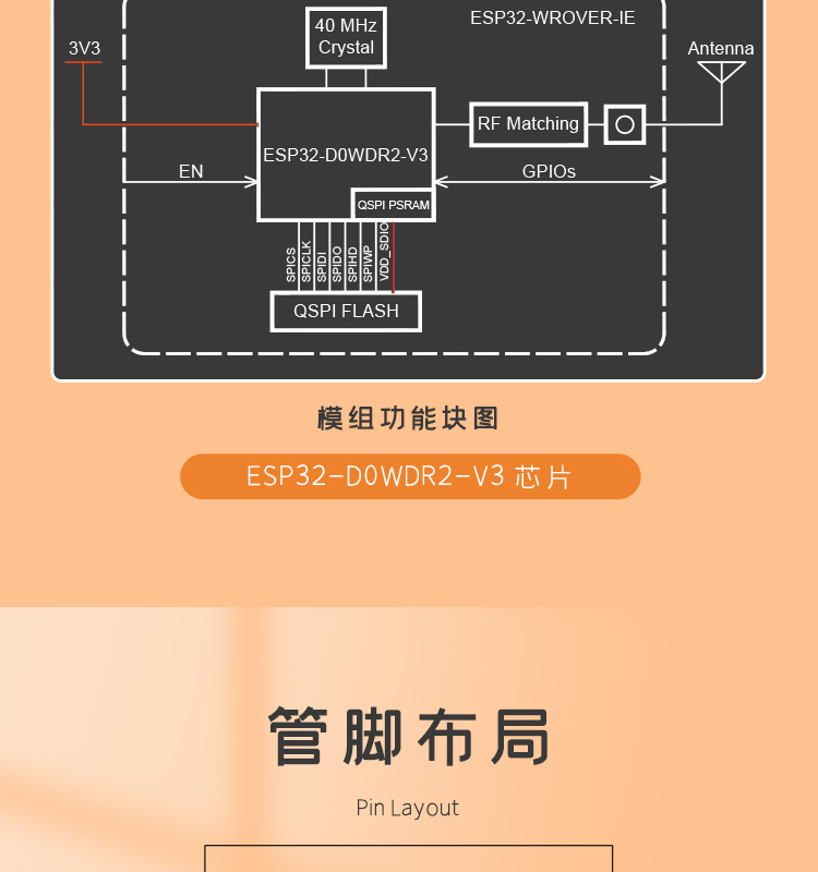 樂鑫信息科公司官網(wǎng)ESP32-WROVER-IE-N4R8 高速wifi模塊LCD液晶屏方案