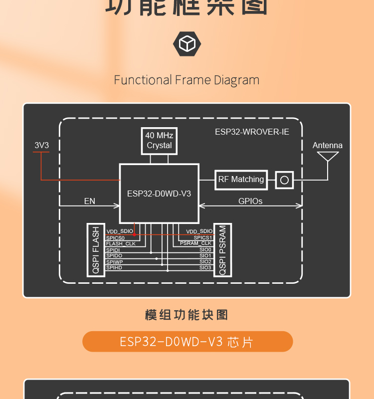 樂鑫信息科公司官網(wǎng)ESP32-WROVER-IE-N4R8 高速wifi模塊LCD液晶屏方案