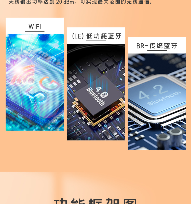樂鑫信息科公司官網(wǎng)ESP32-WROVER-IE-N4R8 高速wifi模塊LCD液晶屏方案