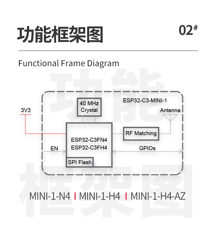 樂(lè)鑫一級(jí)代理商ESP32-C3-MINI-1 wifi與藍(lán)牙一體模塊wifi模組廠商